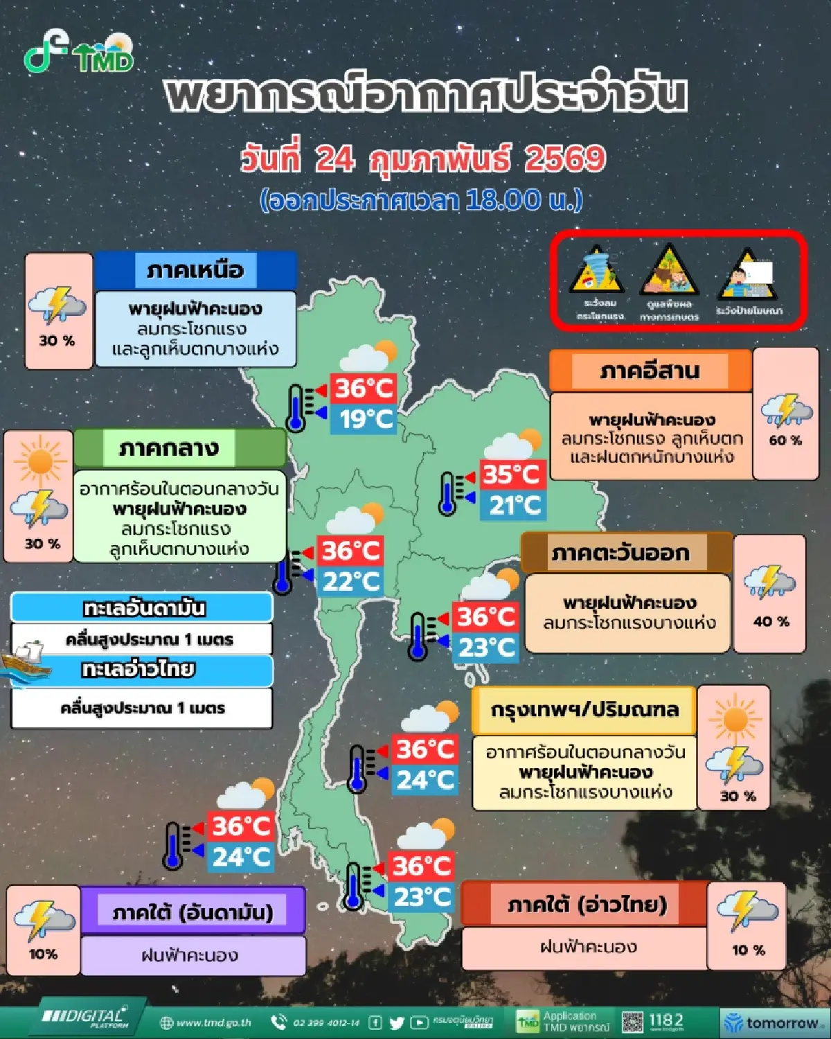 พายุฤดูร้อนถล่มไทยตอนบน พรุ่งนี้ 51 จังหวัด เผชิญฝนหนัก-ลมแรง