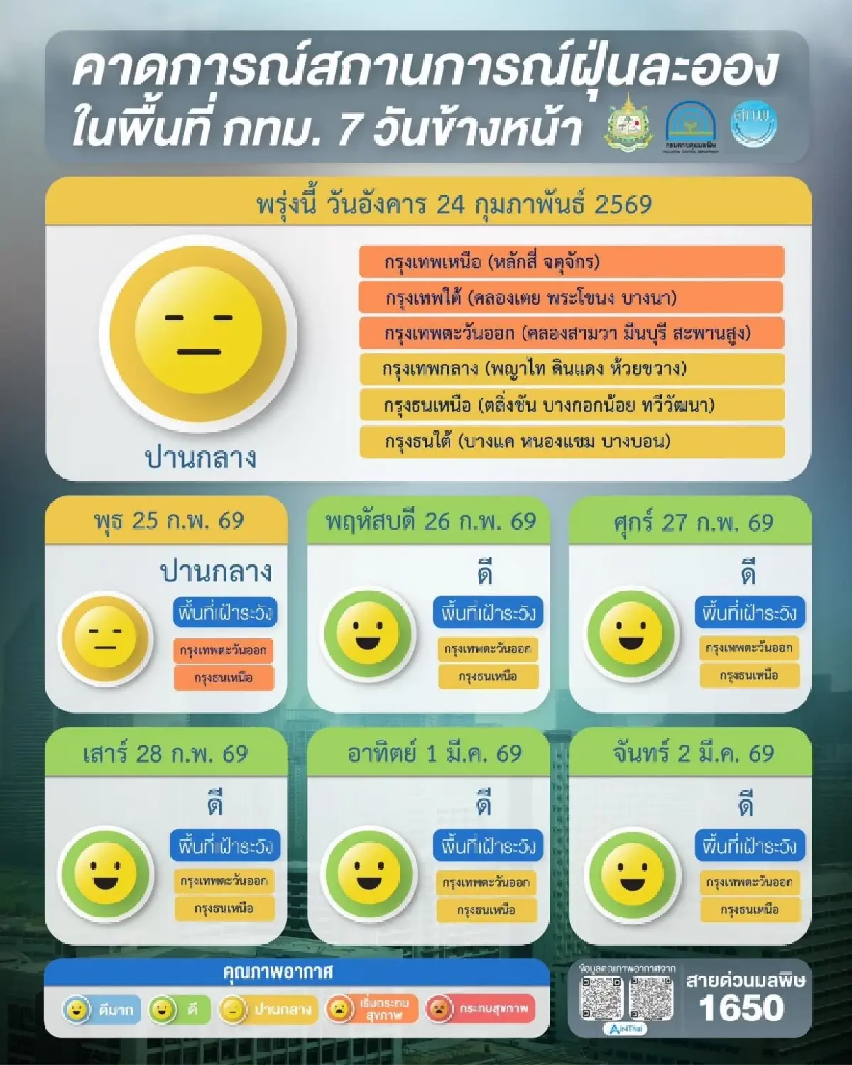 ค่าฝุ่น PM2.5 ล่าสุด ภาคอีสาน-เหนือ พุ่ง - กทม. เกินมาตรฐาน 4 พื้นที่