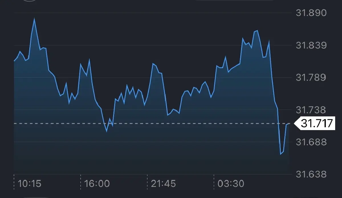 ค่าเงินบาทช่วงเช้าวันนี้ 6ก.พ.69  ‘แข็งค่า‘  ตามค่าเงินเยน