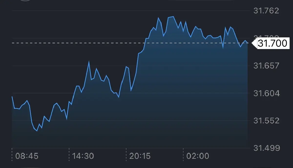 ค่าเงินบาทเปิดเช้านี้ 5 ก.พ.69  ‘อ่อนค่า‘  ดอลลาร์รับแรงหนุน