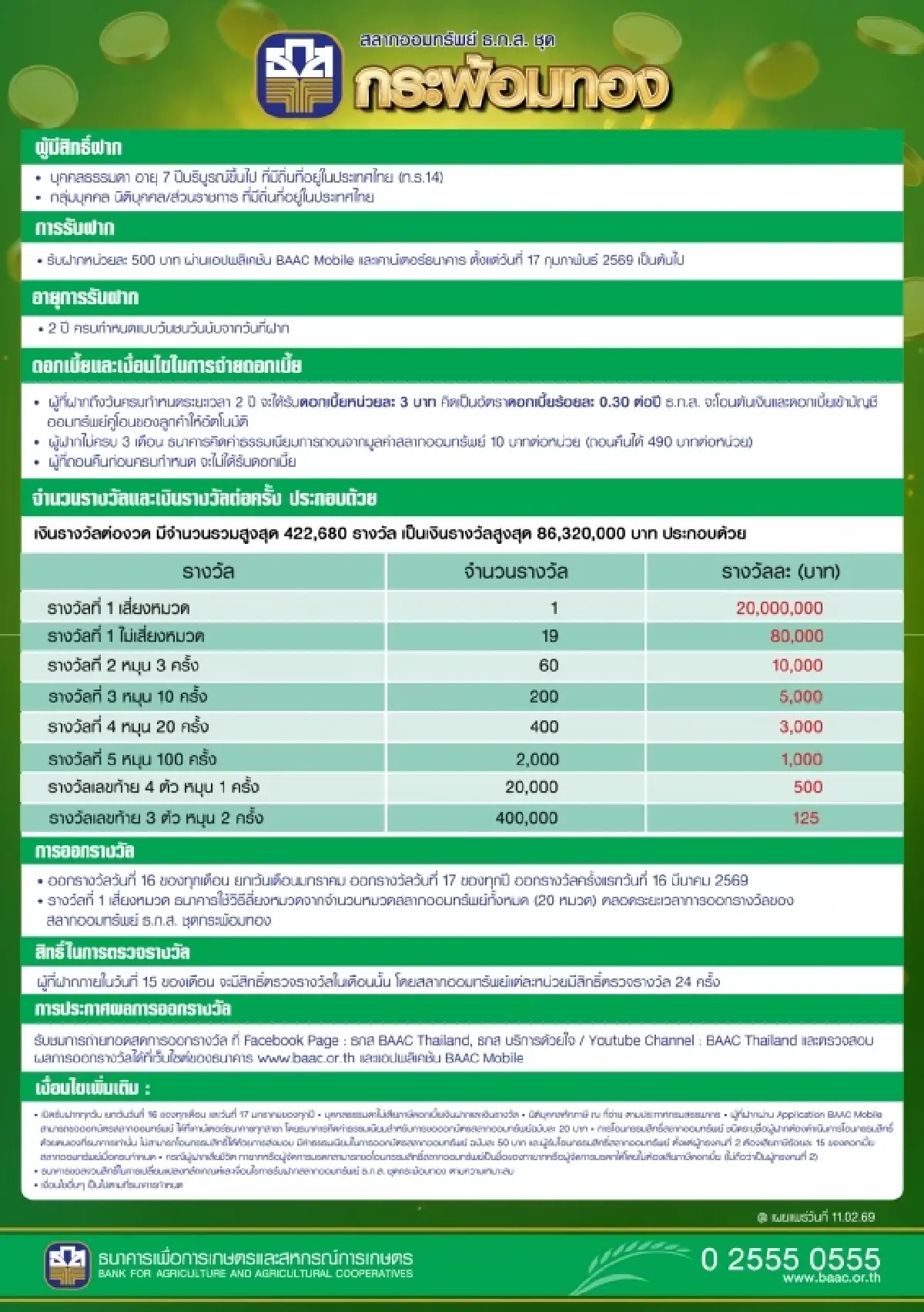 มาแล้ว! สลากออมทรัพย์ ธ.ก.ส. กระพ้อมเงิน - กระพ้อมทอง ลุ้นรางวัล 10-20 ล้านทุกเดือน