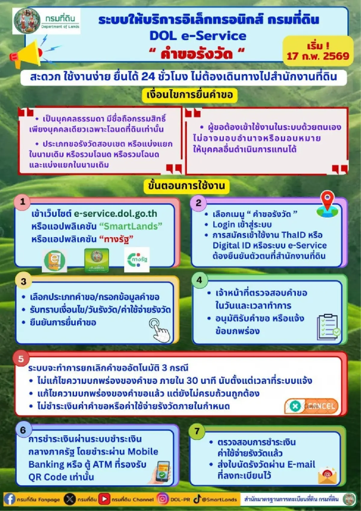 กรมที่ดิน ประกาศ ให้ยื่นคำขอรังวัดที่ดินออนไลน์ได้ ผ่าน DOL e-Service
