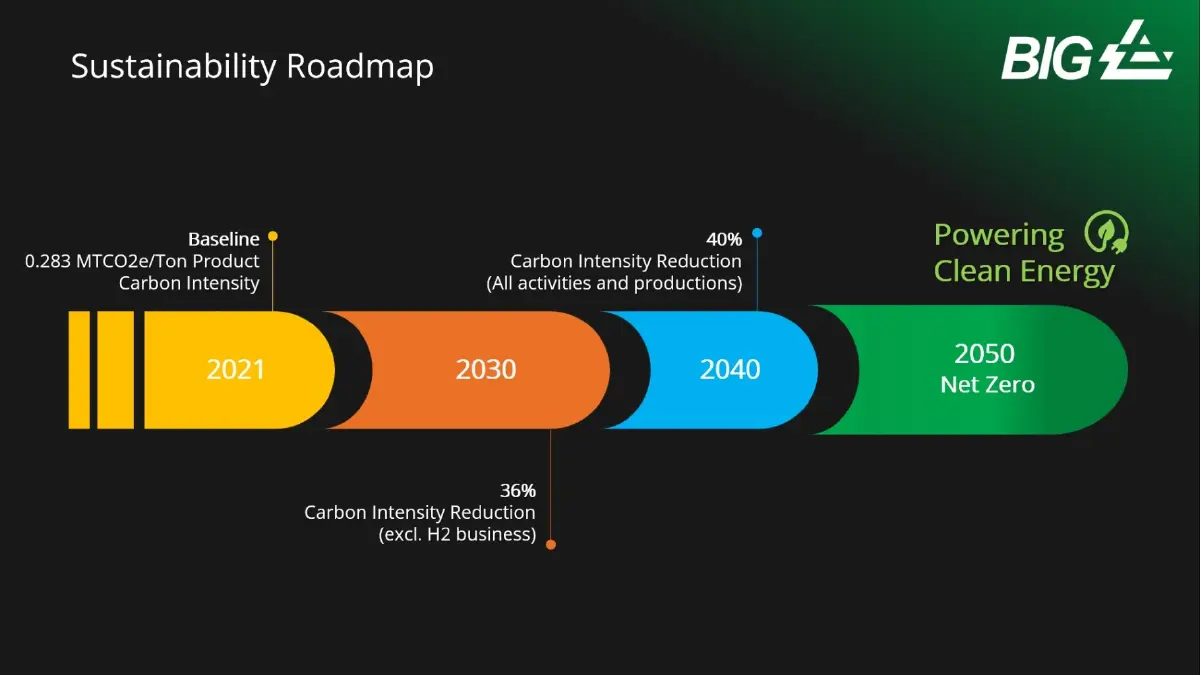 บีไอจี พลิกโฉมอุตสาหกรรมไทยด้วย 'ก๊าซคาร์บอนต่ำ' ชูนวัตกรรมพลังงานความเย็นจาก LNG