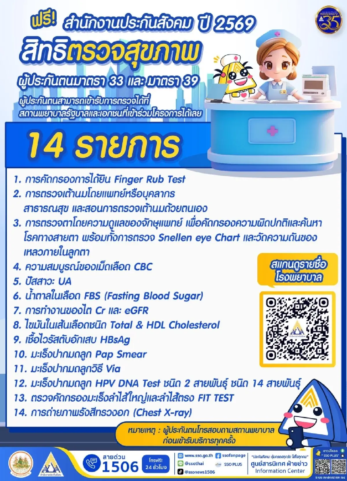 สปส. เปิดสิทธิประโยชน์ล่าสุด ผู้ประกันตน ม.33 – ม.39 ตรวจสุขภาพฟรี 14 รายการ