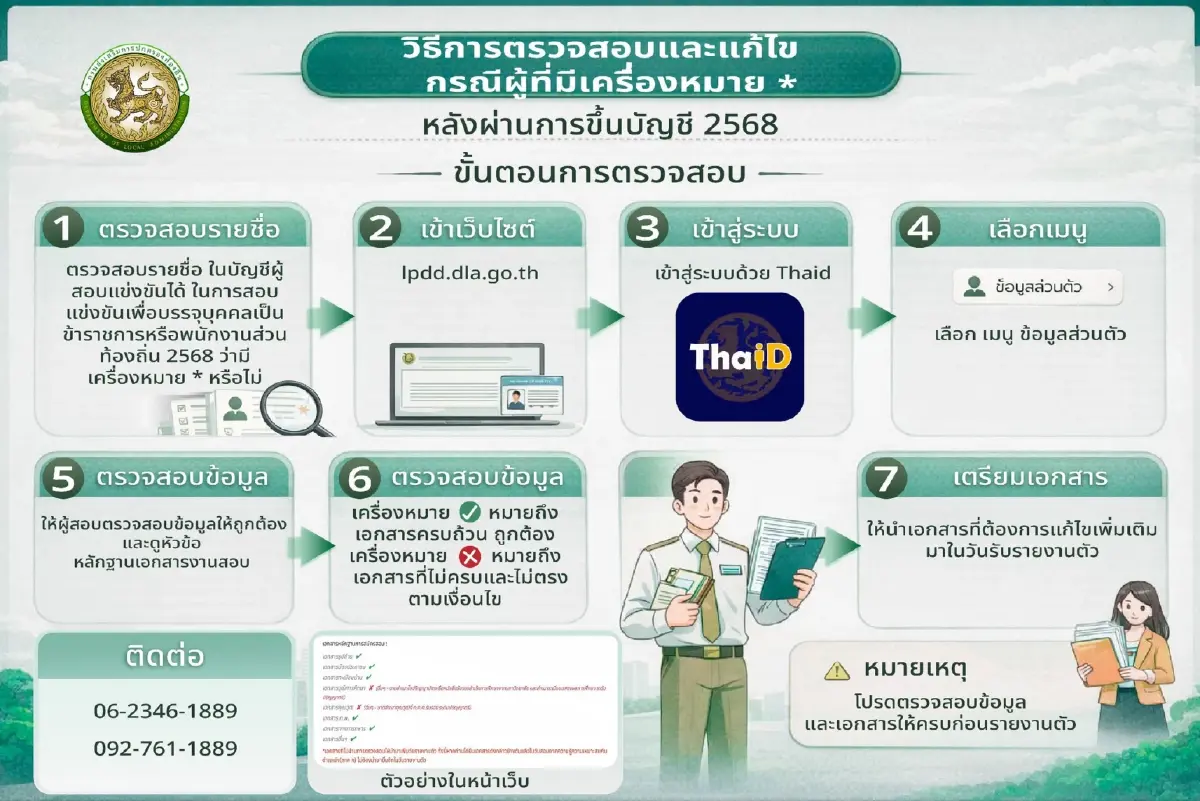 ประกาศผลสอบท้องถิ่น 2568 ดูคะแนนสอบ dla-local2568.thaijobjob.com