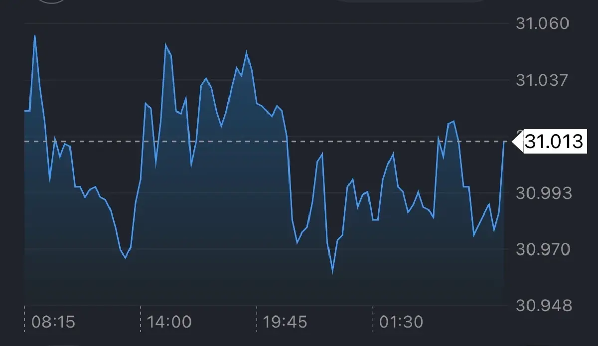 ค่าเงินบาทเปิดเช้านี้ 24 ก.พ.69  ‘แข็งค่า‘ หลังราคาทองหนุน