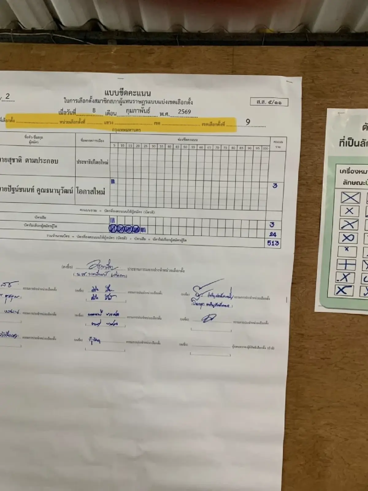 'ศุภณัฐ' กาง 6 ช่องโหว่ กังขาโกงเลือกตั้ง จี้ กกต.เปิดใบนับคะแนน