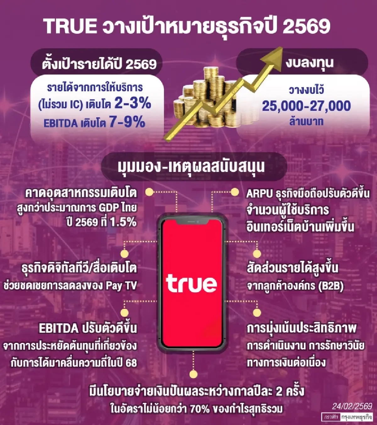 TRUE วางเป้ารายได้ปี69โต2-3% ชู ‘บรอดแบนด์’ ขึ้นแท่น นิว-เอสเคิฟ