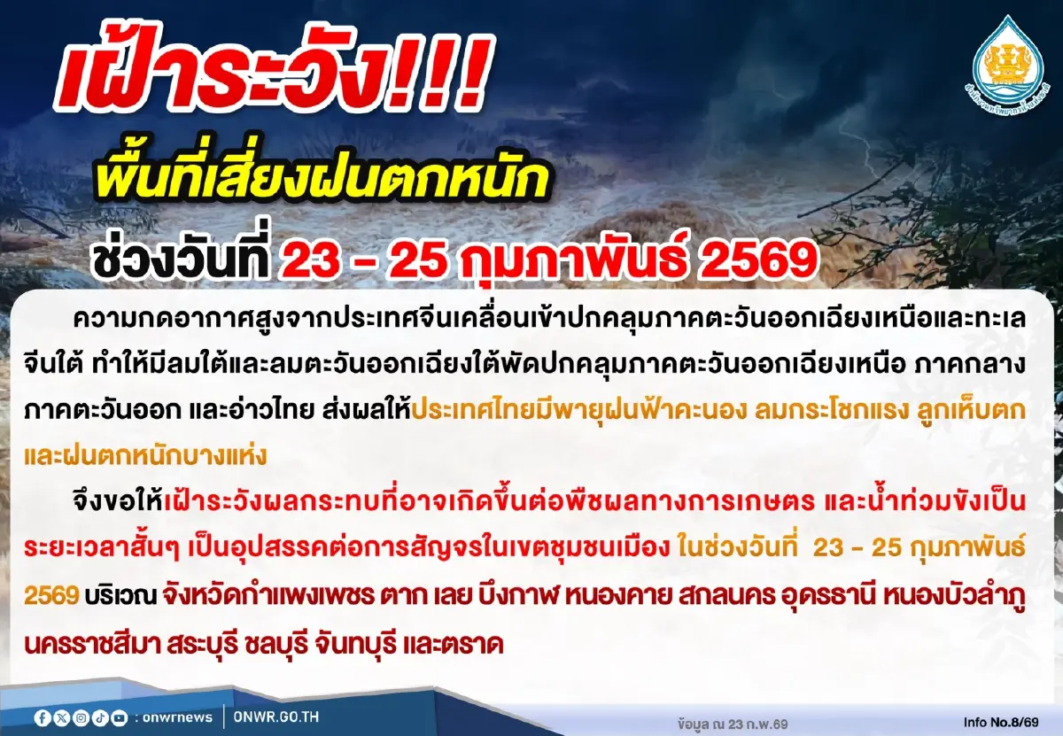 เปิดพิกัด 13 จังหวัดพื้นที่สีแดง รับมือพายุฝนฟ้าคะนอง ถึง 25 ก.พ. 69
