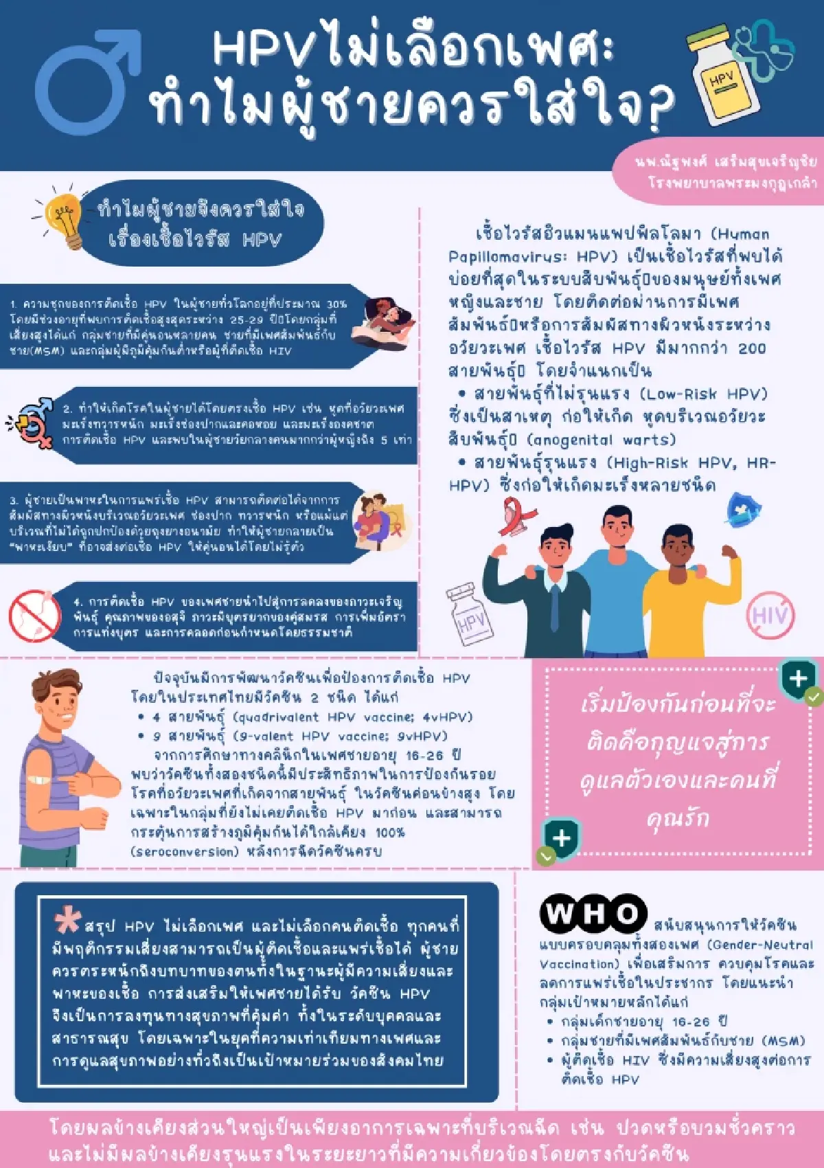 HPV ไม่เลือกเพศ : ทำไมผู้ชายควรใส่ใจ? โดย นพ.ณัฐพงศ์ เสริมสุขเจริญชัย