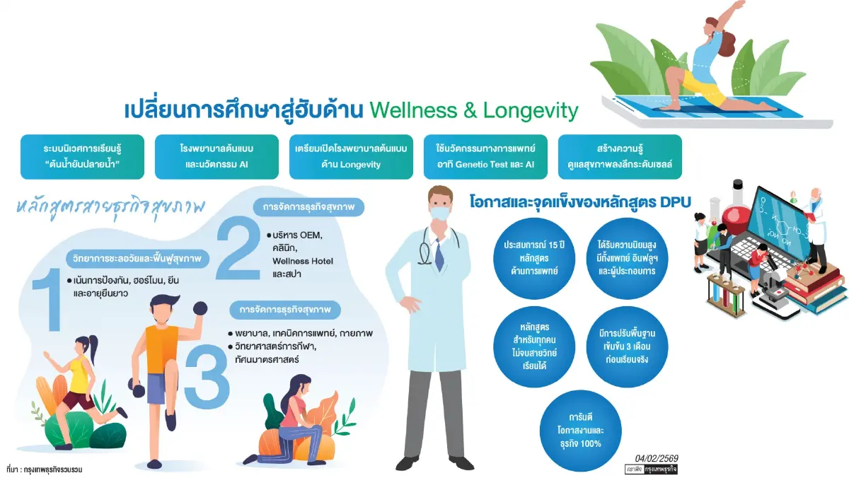 DPU ผลิต Wellness Science ตั้งเป้าสู่ 'Longevity Hub' ของไทย
