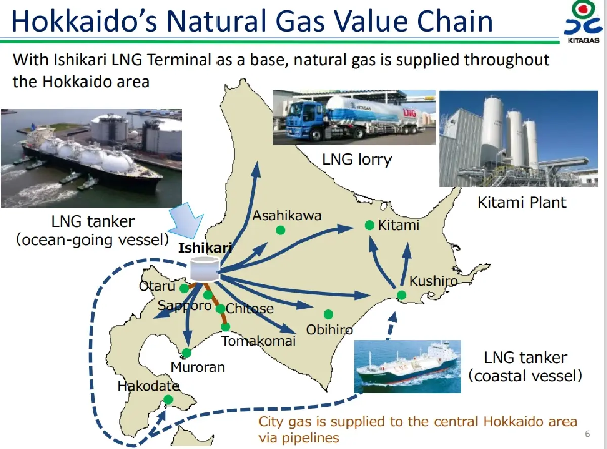ปตท. ผนึก ญี่ปุ่น ปูทางไทยสู่ Energy Hub บริหาร LNG ข้ามฤดูกาล