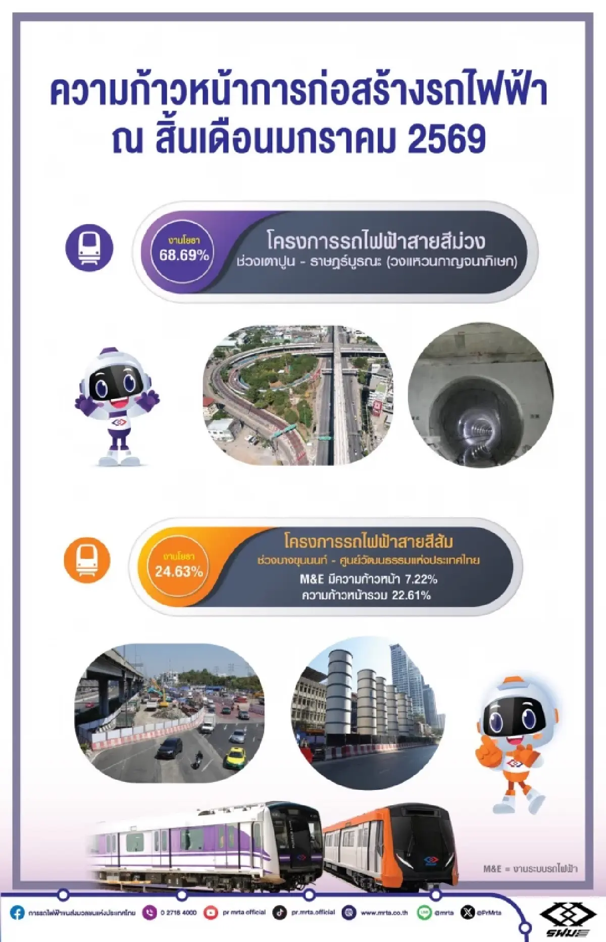 คืบหน้าสร้าง 2 'รถไฟฟ้า' สายใหม่ ตั้งเป้าทยอยเปิดบริการปี 2571