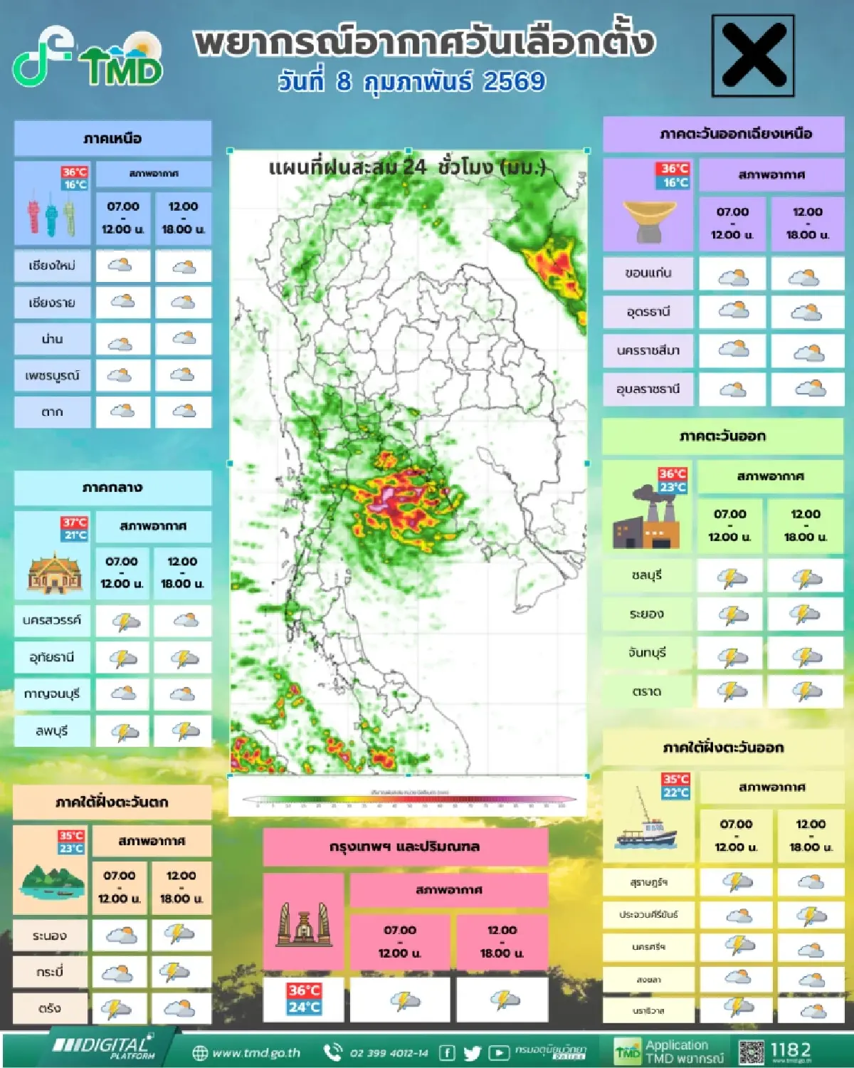 พกร่มด้วย! 'วันนี้เลือกตั้ง 69' ระวังฝนตกถล่มคูหา กทม. เสี่ยงบ่าย