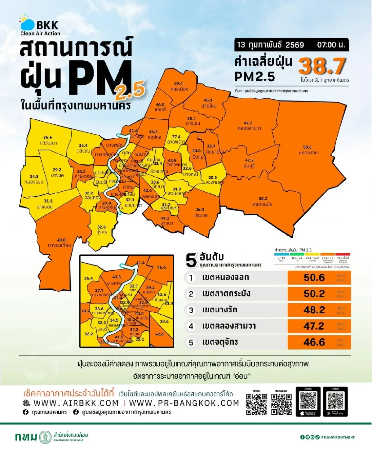 วิกฤตฝุ่นพิษ ค่าฝุ่นวันนี้ PM 2.5 ถล่มกรุงเทพ พุ่งพรวด 'หนองจอก'