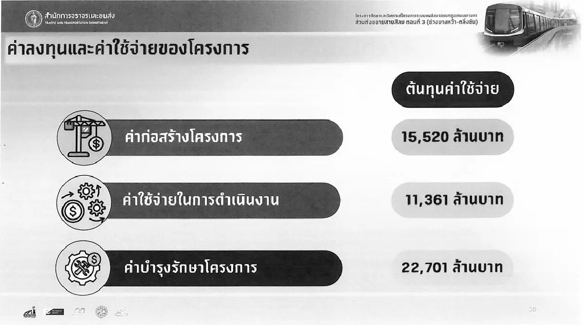แผนต่อขยายรถไฟฟ้า 'สายสีเขียว' กทม.ลุยเชื่อม บางหว้า - ตลิ่งชัน