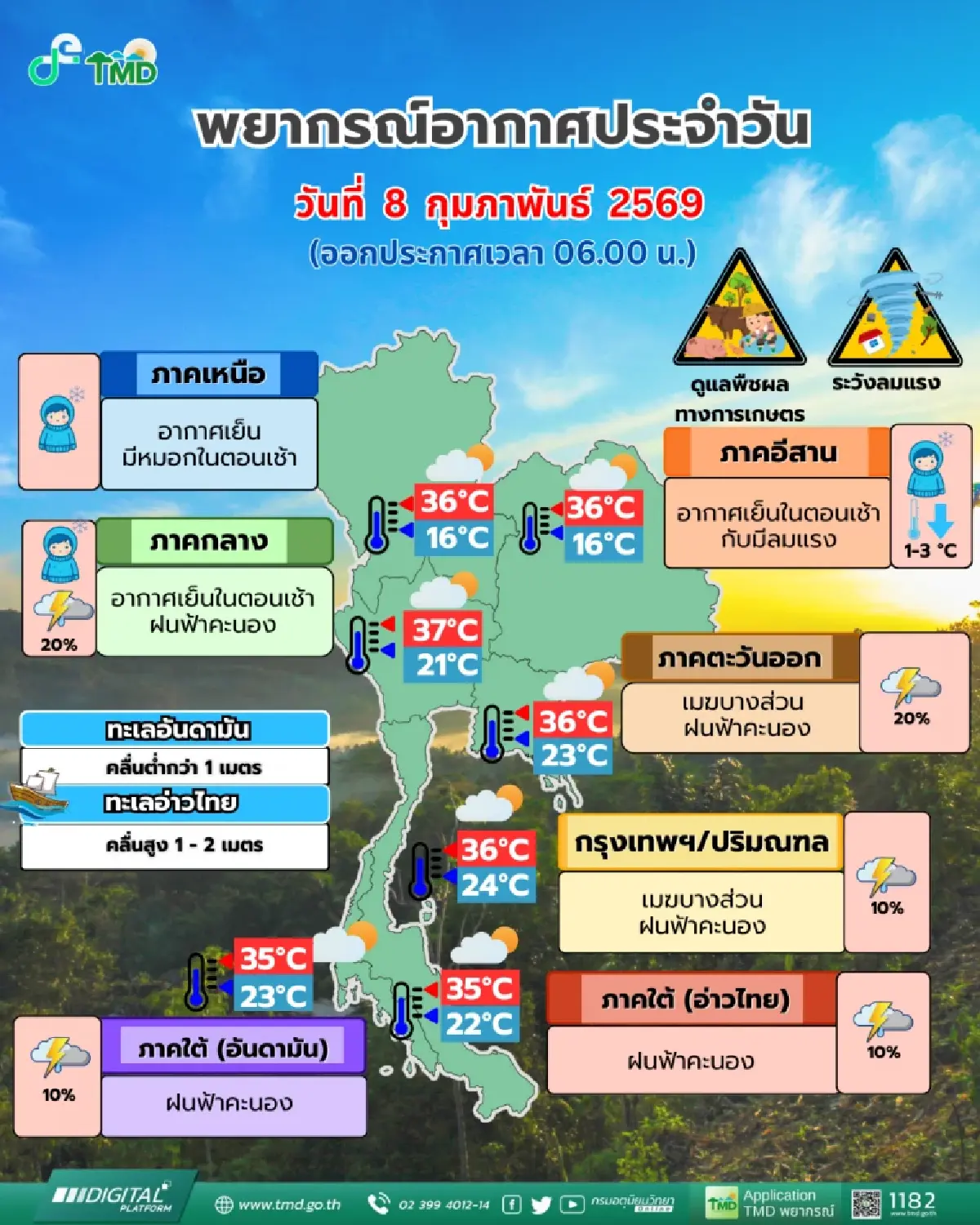 อุตุฯ เตือน มวลอากาศเย็น ระลอกใหม่บุกไทย อีสาน อุณหภูมิลด กทม. มีฝน