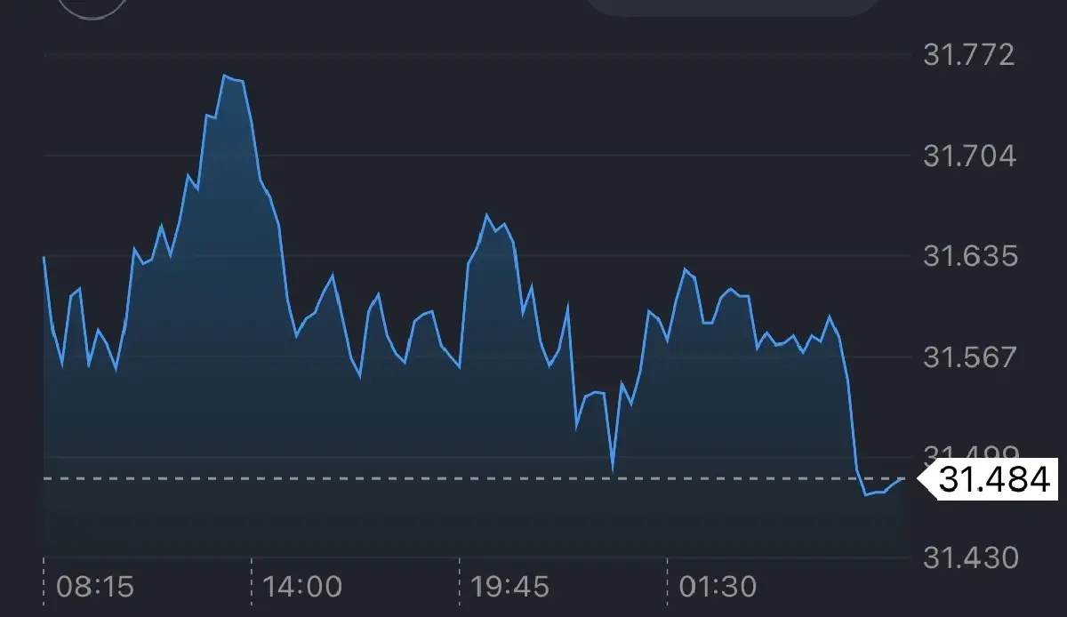 ค่าเงินบาทเปิดเช้านี้ 3 ก.พ.69  ‘แข็งค่าขึ้น‘  หลังราคาทองรีบาวด์