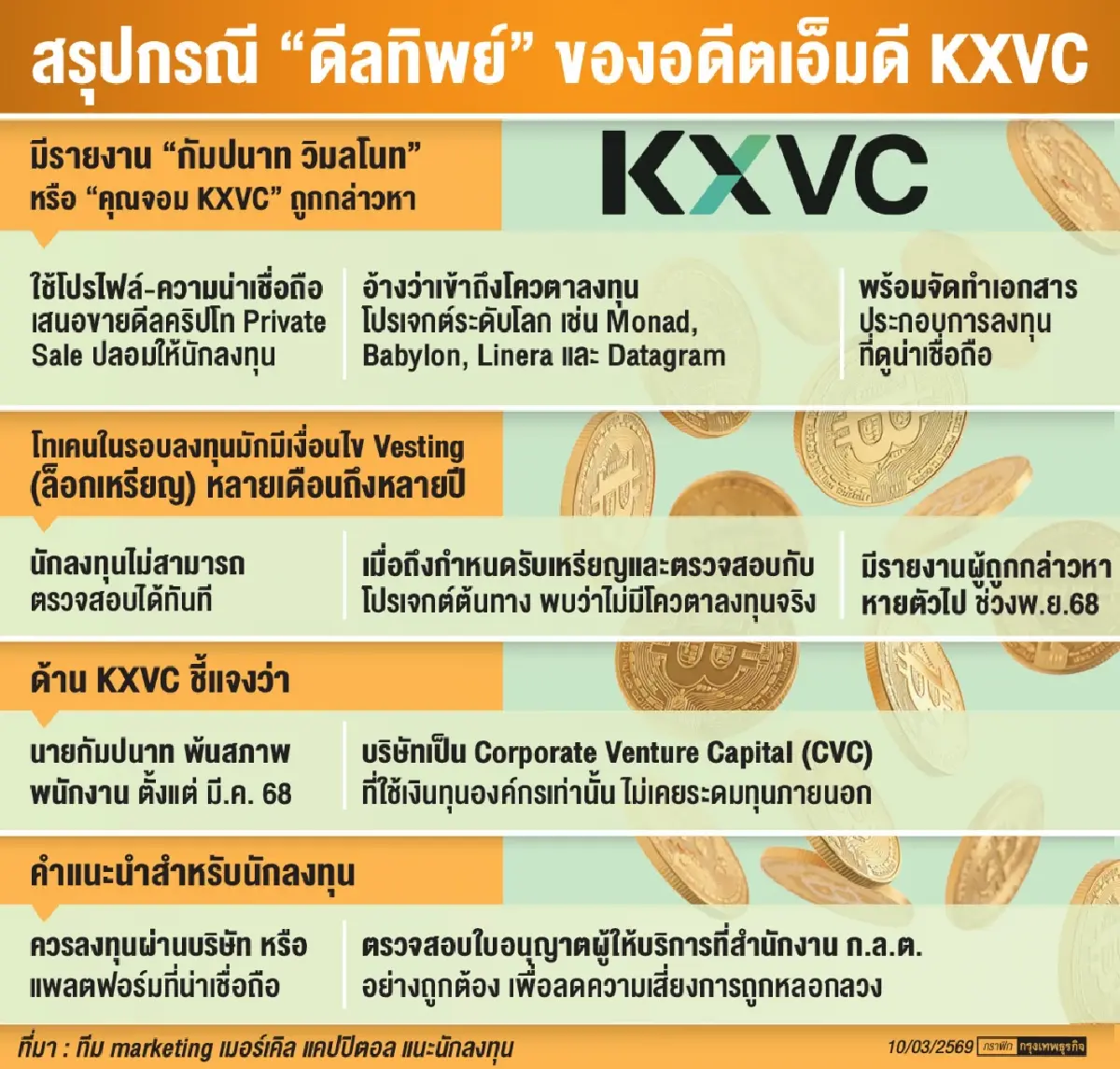 วงการคริปโทไทยสะเทือน  ปมดีลทิพย์อดีตบิ๊ก KXVC สมาคมฯเร่งคุมเข้ม