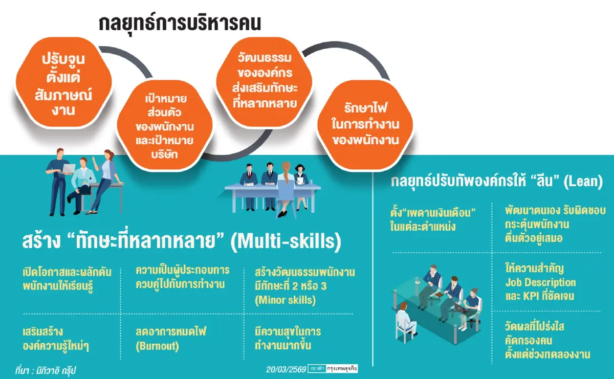 บริหารความต่างระหว่างวัย ลีน 'นิกิวาอิ' สู่ผู้นำร้านอาหารญี่ปุ่น