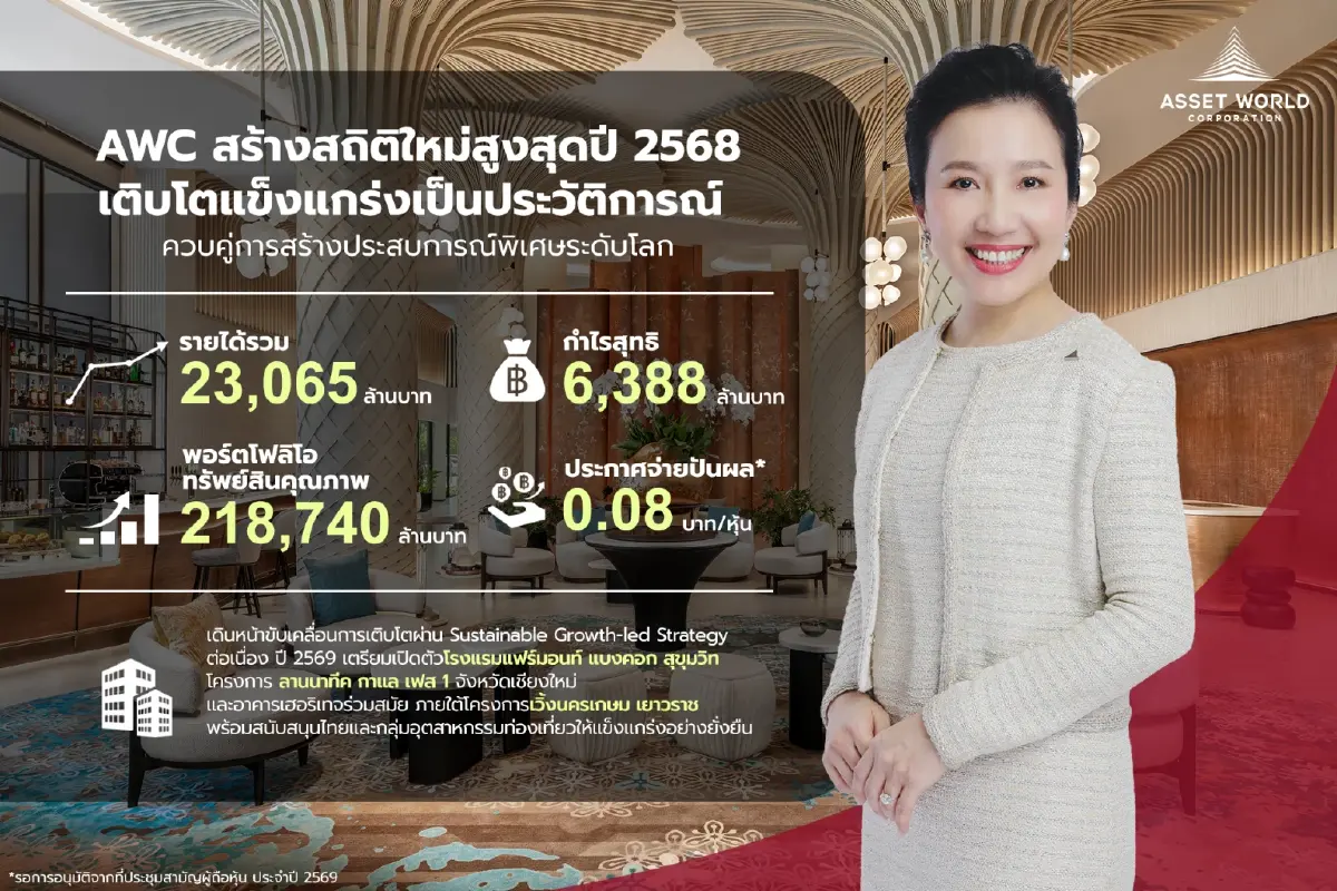 ‘AWC’ อาณาจักรอสังหาฯ 2 แสนล้าน ‘วัลลภา’ ทายาทเจ้าสัวเจริญ โกยกำไรปี 2568 ทุบนิวไฮ 6,388 ล้านบาท