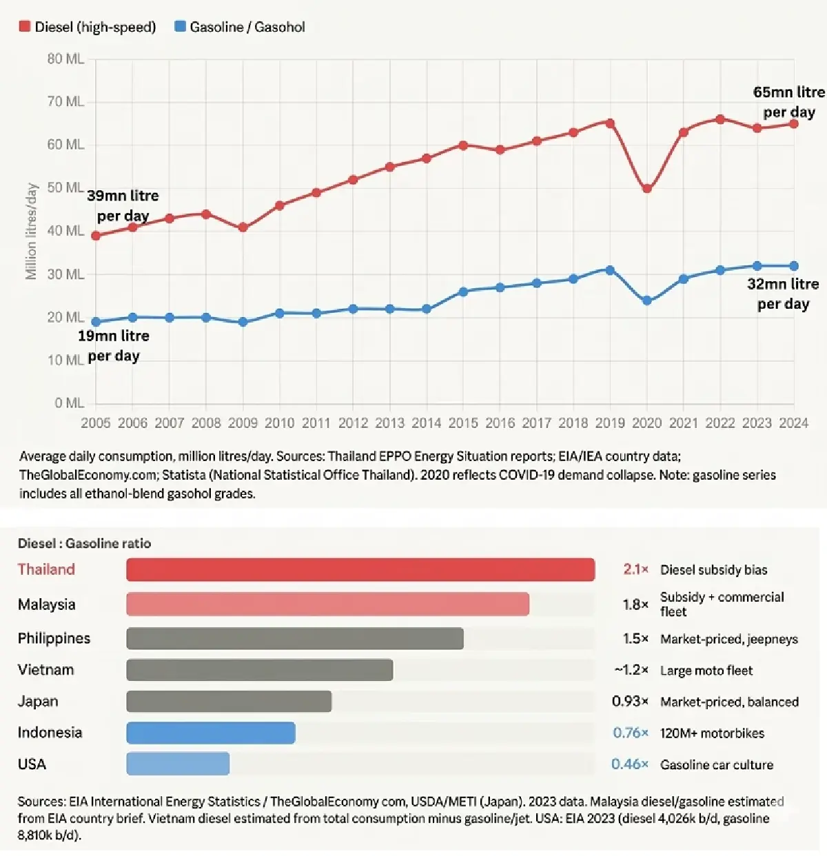 พลังงานขาดแคลน ราคาสูงขึ้น ต้องปรับตัวอย่างไร