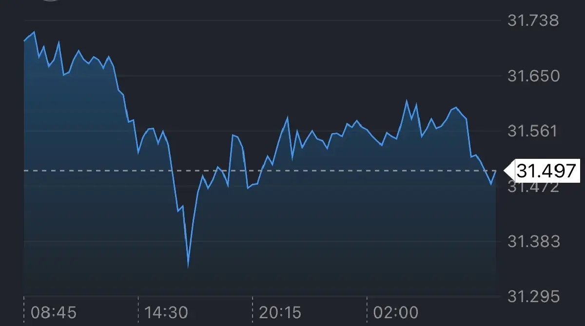 ค่าเงินบาทเปิดเช้านี้ 5 มี.ค.69  ‘อ่อนค่า‘ หลังดอลลาร์-ทองรีบาวด์