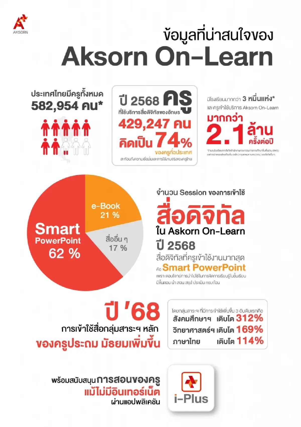 ครูไทยต้องปรับตัวอย่างไร....ในวันที่ความรู้หาได้จากทุกที่