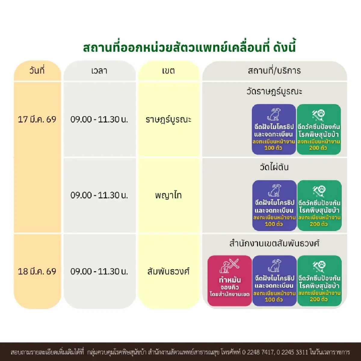 พิกัดหน่วยสัตวแพทย์เคลื่อนที่ ฉีดวัคซีนป้องกันโรคพิษสุนัขบ้า ทำหมันฟรี