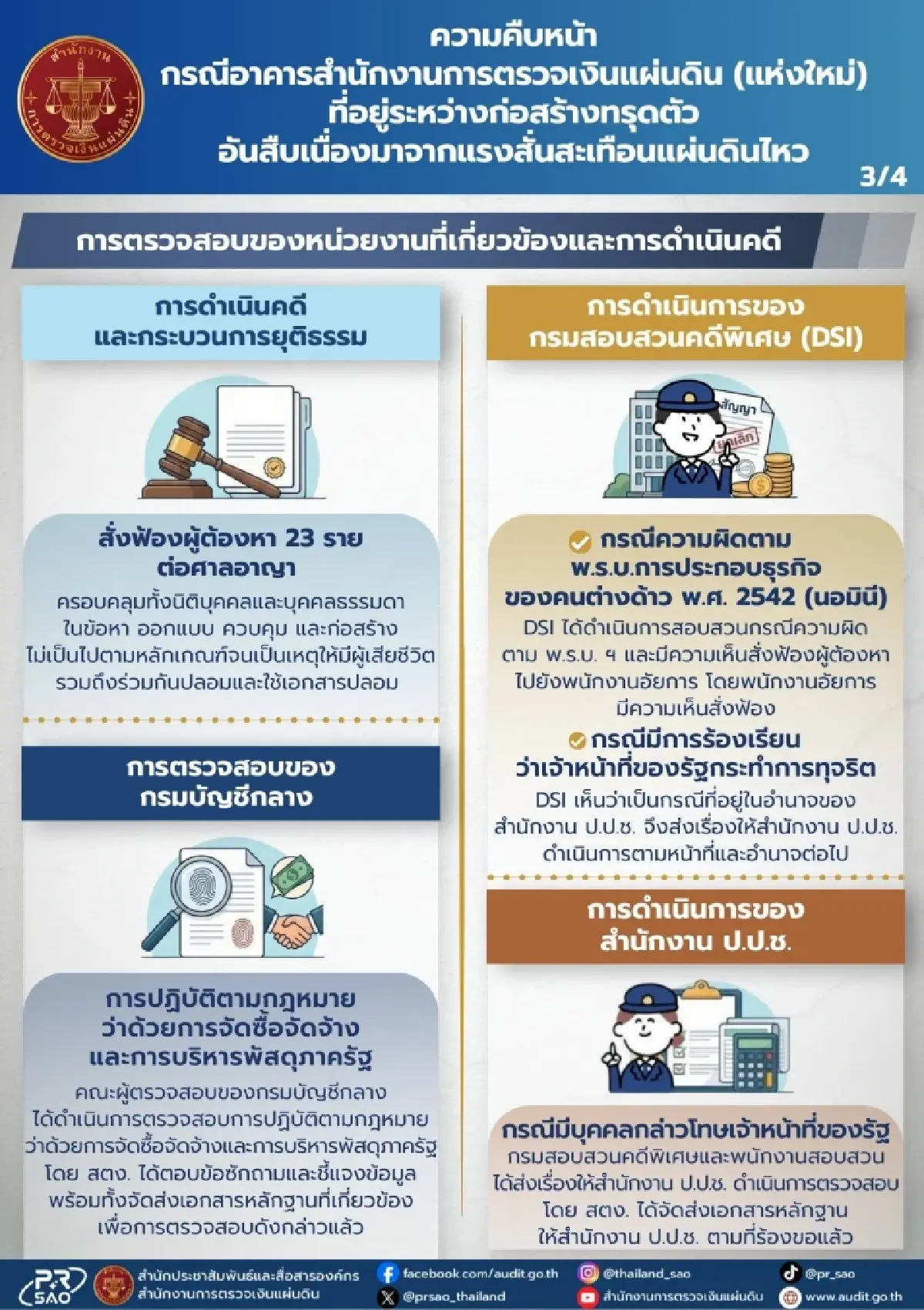 สตง.อัปเดต 1 ปีปมตึกถล่ม อ้าง 4 สาเหตุหลัก-เยียวยาแล้ว 129 ล้าน