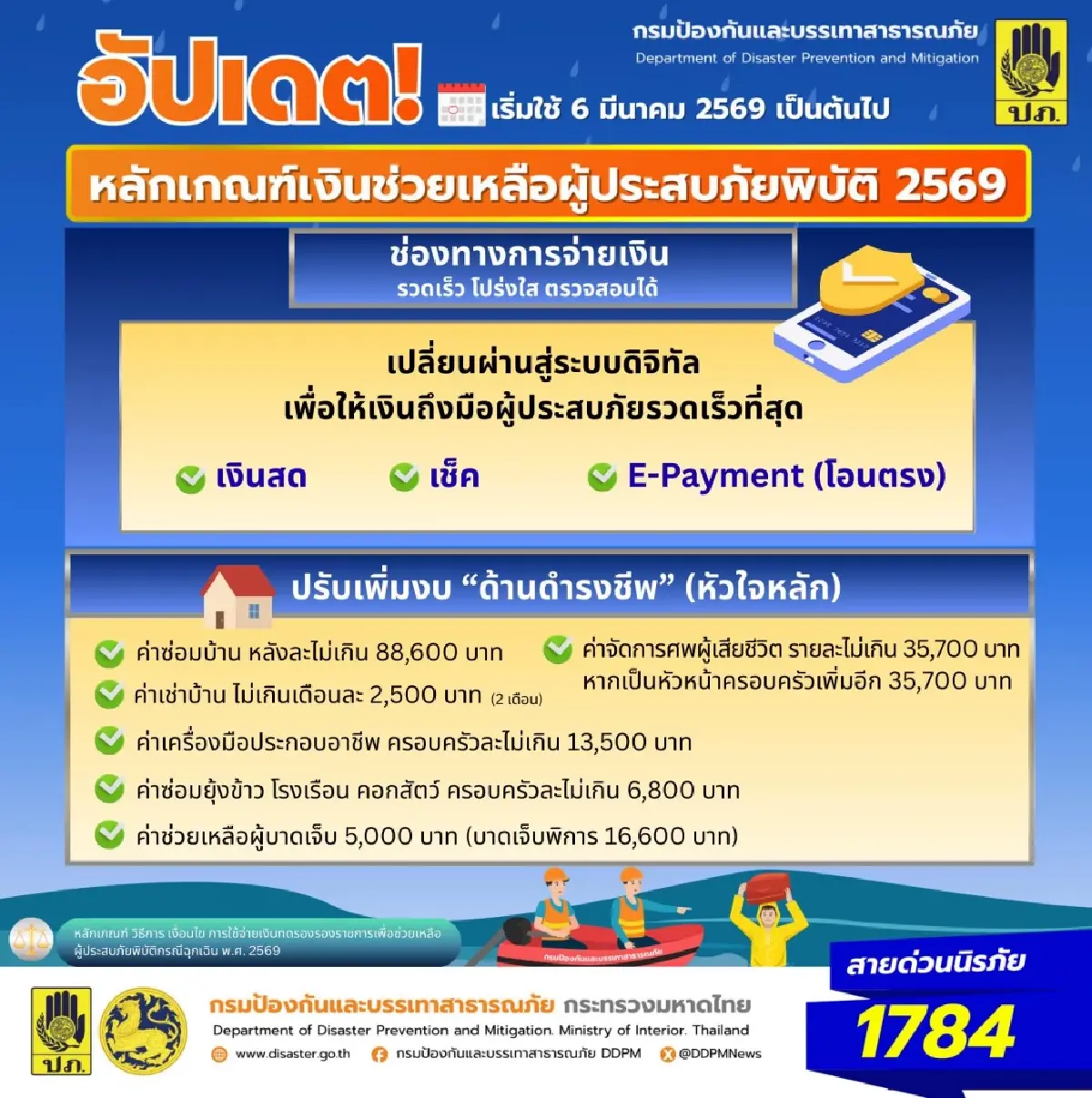 ปภ. เปิดหลักเกณฑ์ใหม่เงินเยียวยา 2569 โอนตรงค่าเช่าบ้าน ซ่อมบ้าน ค่ารักษา