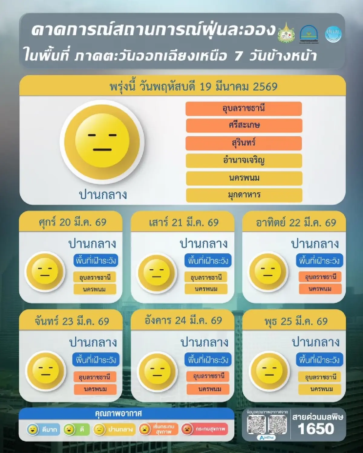 ค่าฝุ่น PM 2.5 วันนี้ อีสานอ่วมหนัก! พบเกินมาตรฐานเกือบทั้งภาค