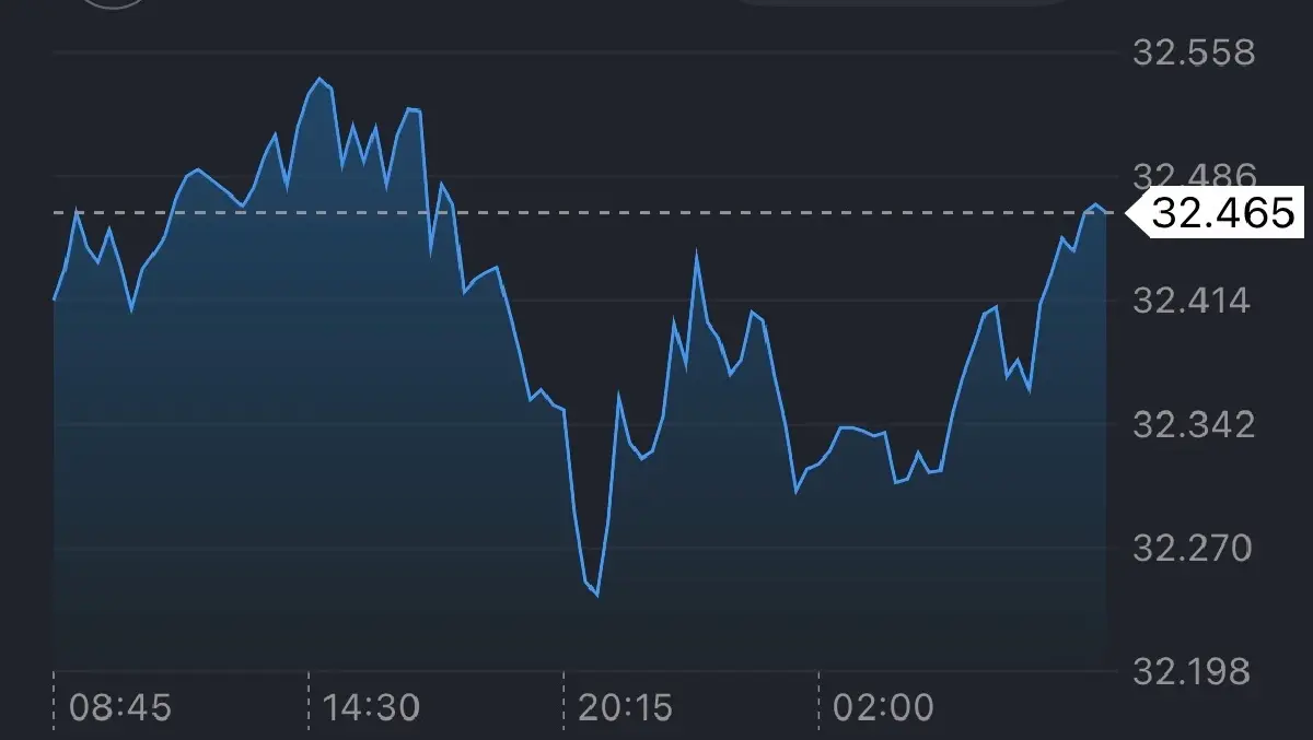 ค่าเงินบาทเปิดเช้านี้ 17 มี.ค.69  ‘แข็งค่า‘ ตลาดปิดรับความเสี่ยง