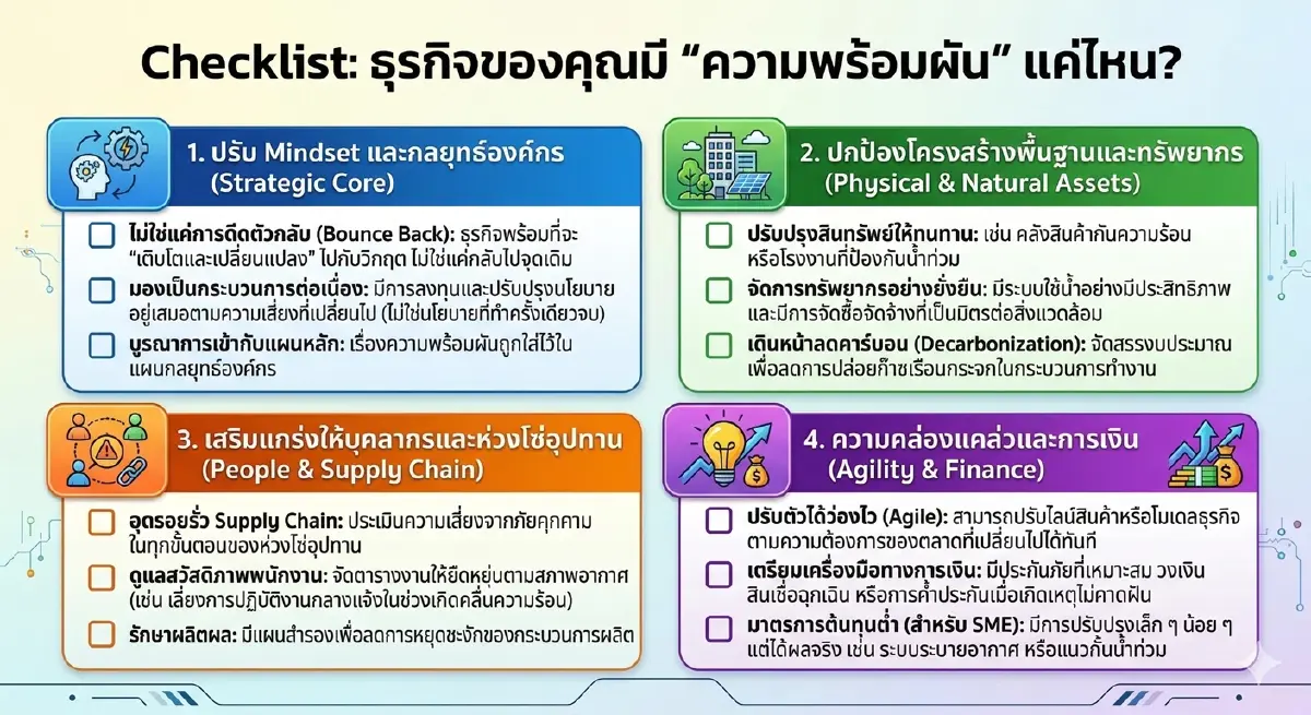 ธุรกิจของคุณมี "ความพร้อมผัน" (Resilience) ขนาดไหน