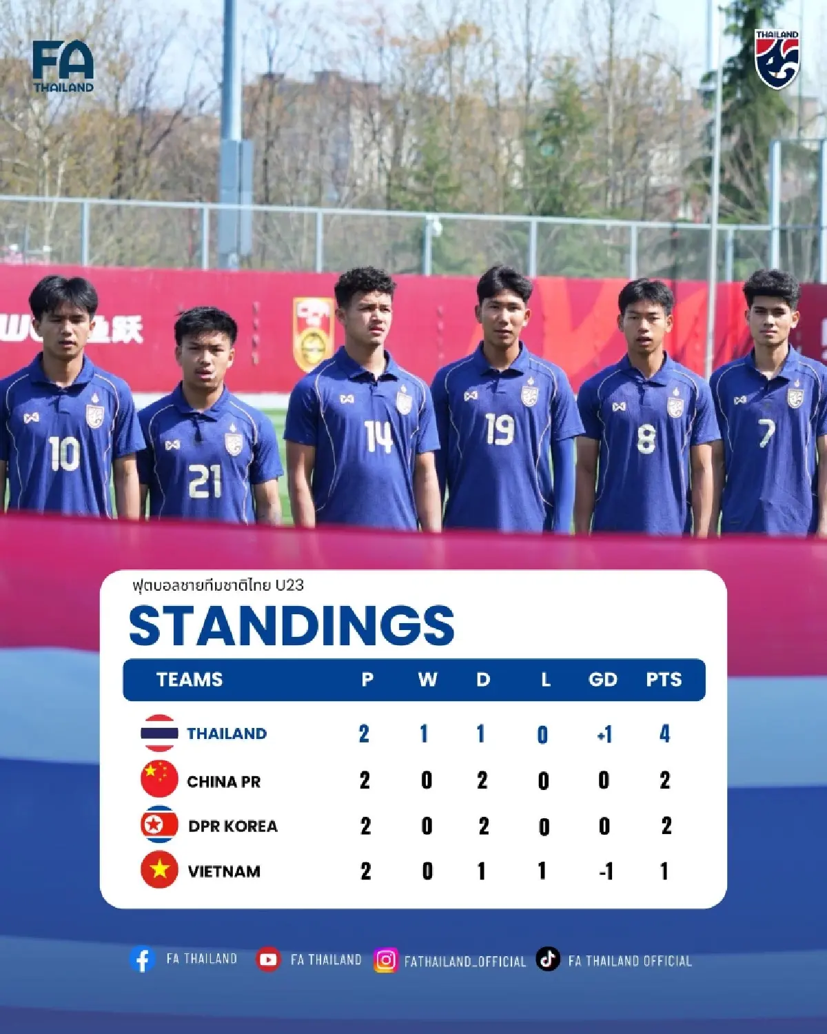 LIVE ดูบอลสด ฟุตบอล U23 ทีมชาติไทย พบ เกาหลีเหนือ เกมอุ่นเครื่อง 4 เส้า