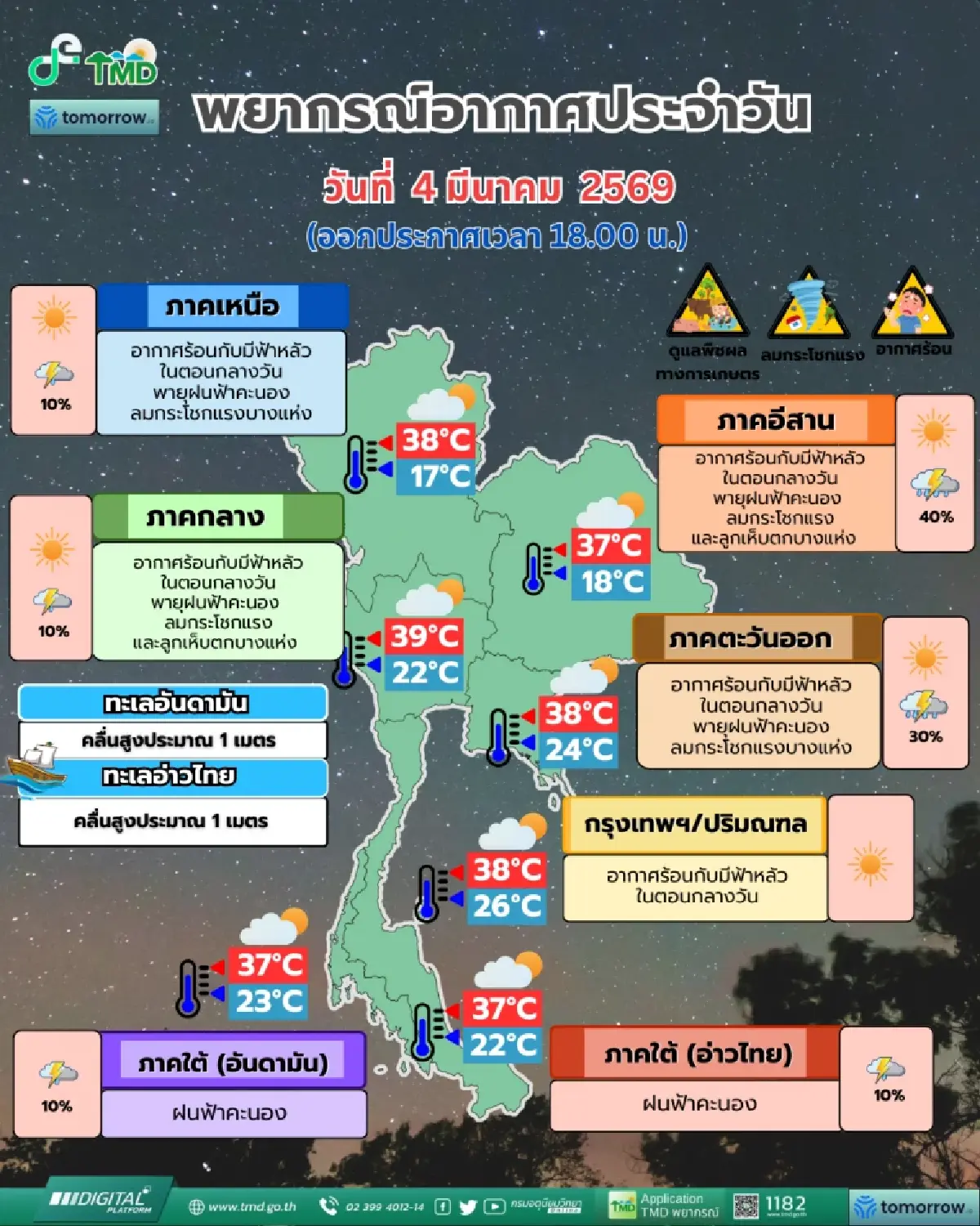เตือน พายุฤดูร้อน ถล่มหนักอีสาน พายุฝนฟ้าคะนอง ลมกระโชกแรง - กทม. อากาศร้อน
