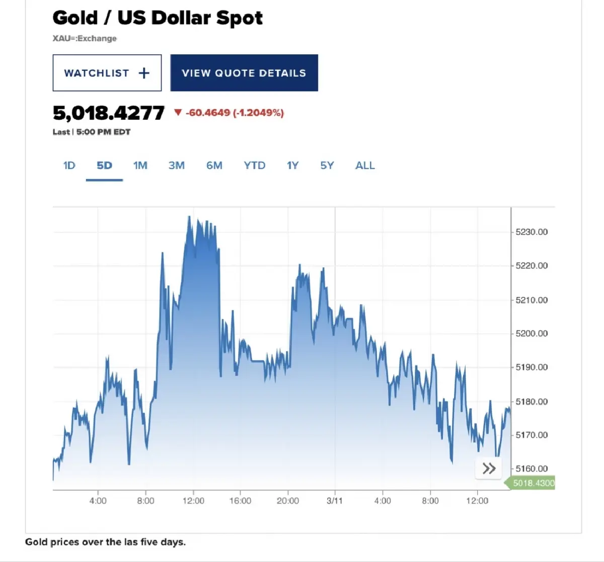 ทำไม ราคาทอง ไม่พุ่งตั้งแต่สงครามอิหร่านรอบใหม่ กับแนวโน้มอนาคต