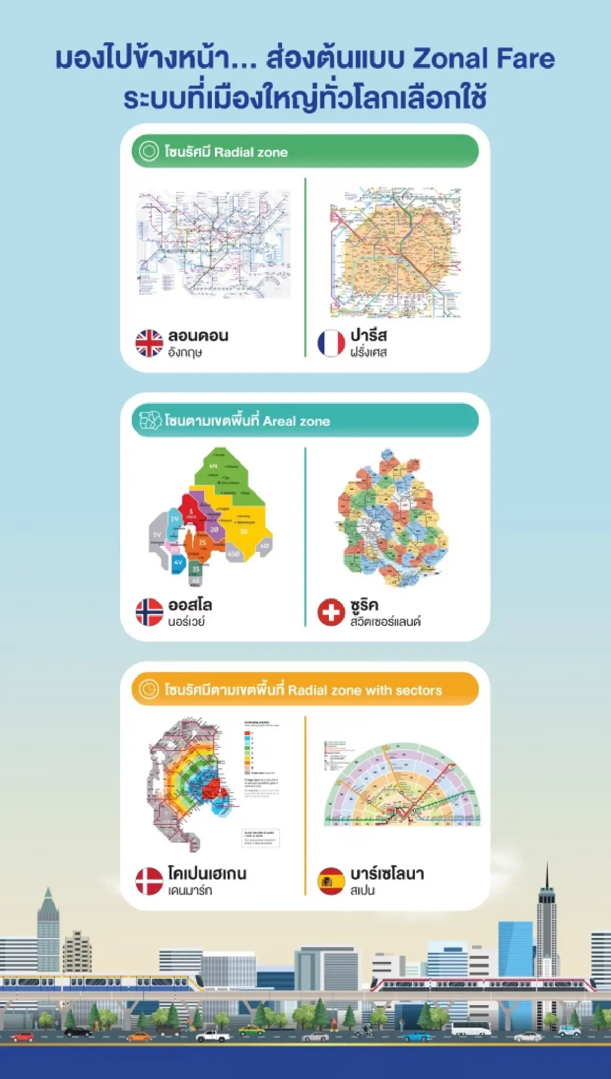 'กรมราง' ปรับโครงสร้างค่าโดยสารรถไฟฟ้าทั้งระบบ ชงรัฐบาลสิ้นปีนี้