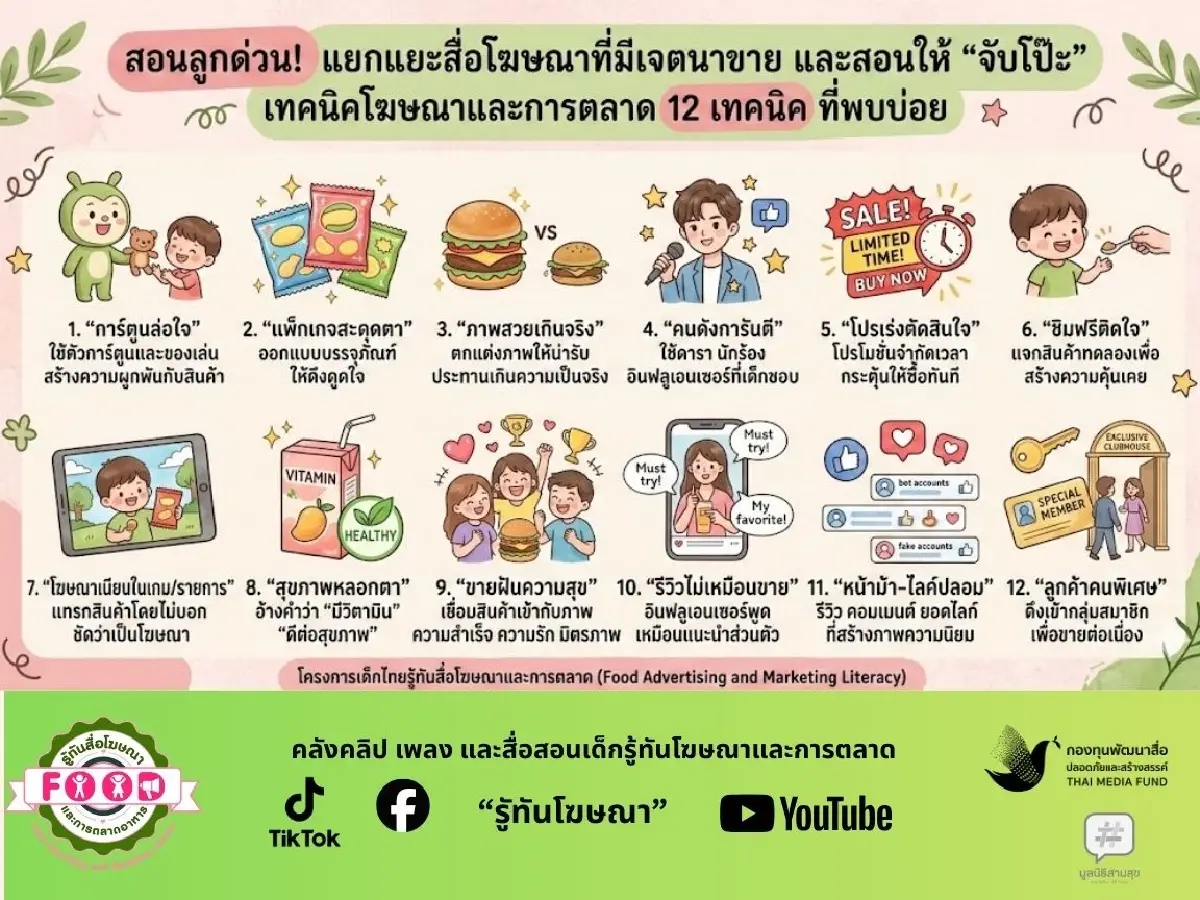 วันโรคอ้วนโลก! จับโป๊ะโฆษณาอาหาร รุกปลูกฝังเด็กรักสุขภาพรู้ทัน