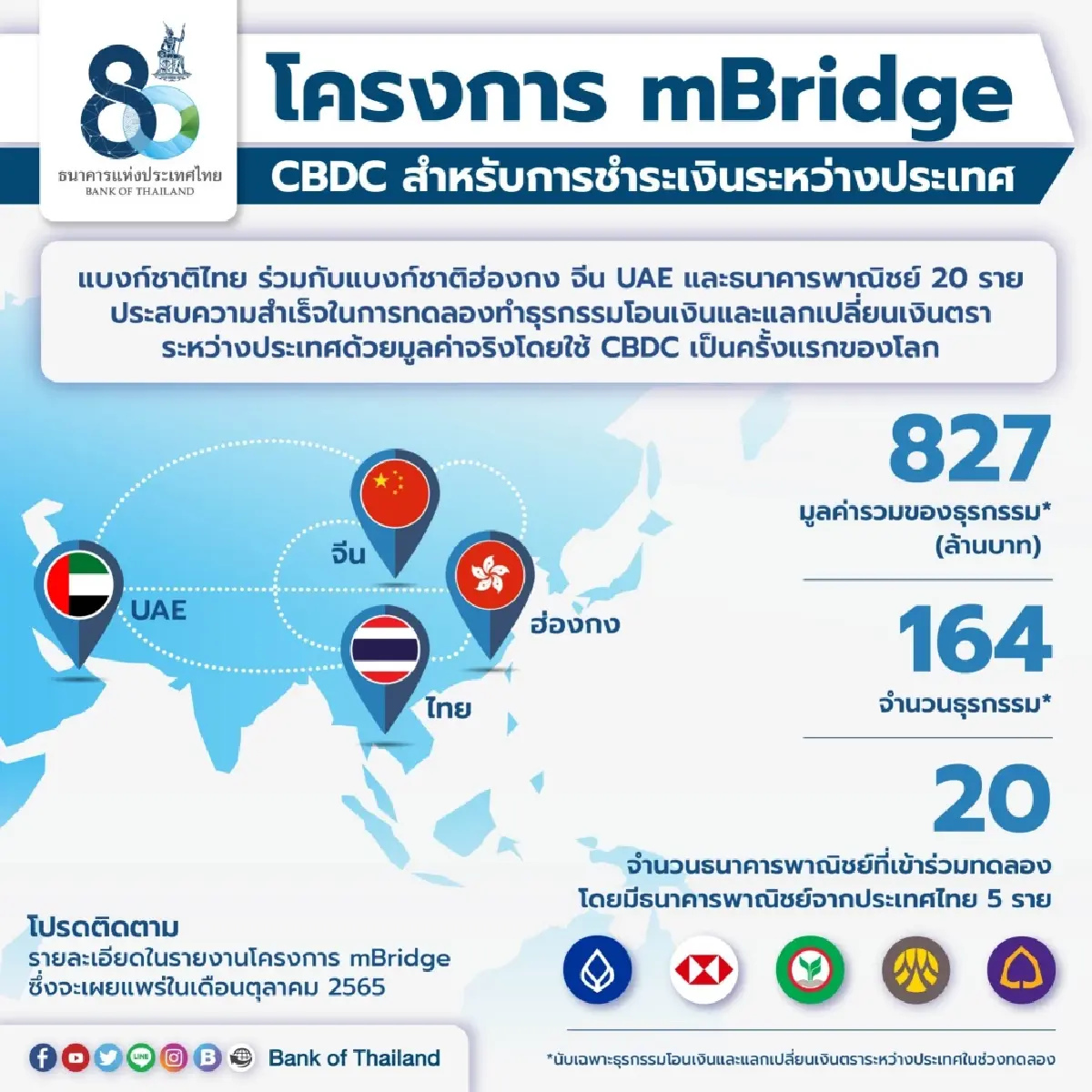 ‘เปโตรหยวน’ ชนดอลลาร์! จุดเปลี่ยนตลาดน้ำมัน?