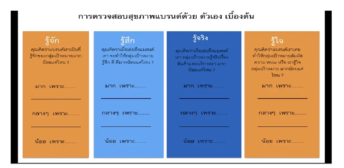 การตรวจสุขภาพแบรนด์เบื้องต้นด้วยตนเอง  (Brand Health Check 101)