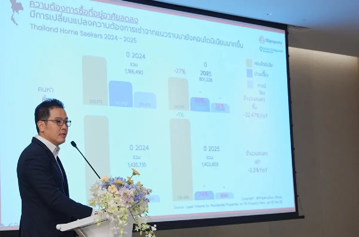 'ซื้อชะงัก-เช่าพุ่ง' เกมใหม่อสังหาฯ  เมื่อดอกเบี้ยเปลี่ยนชีวิตคนเมือง!