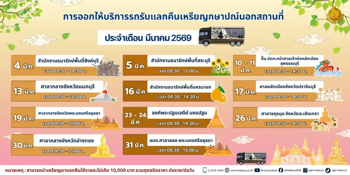เช็ก จุดแลกเหรียญ เดือนมีนาคม 2569 รับแลกคืนเหรียญ ทุกชนิดราคา สัญจร 10 จังหวัด