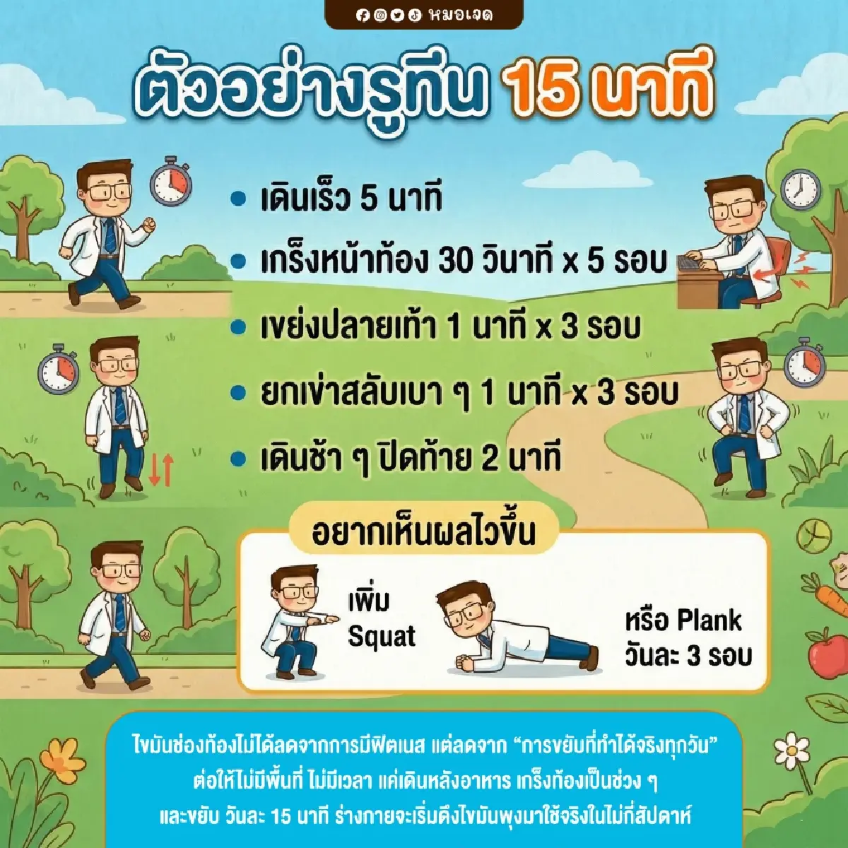 ขยับตามนี้ 'แค่วันละ 15 นาที' ลดพุง ลดไขมันช่องท้องได้จริง