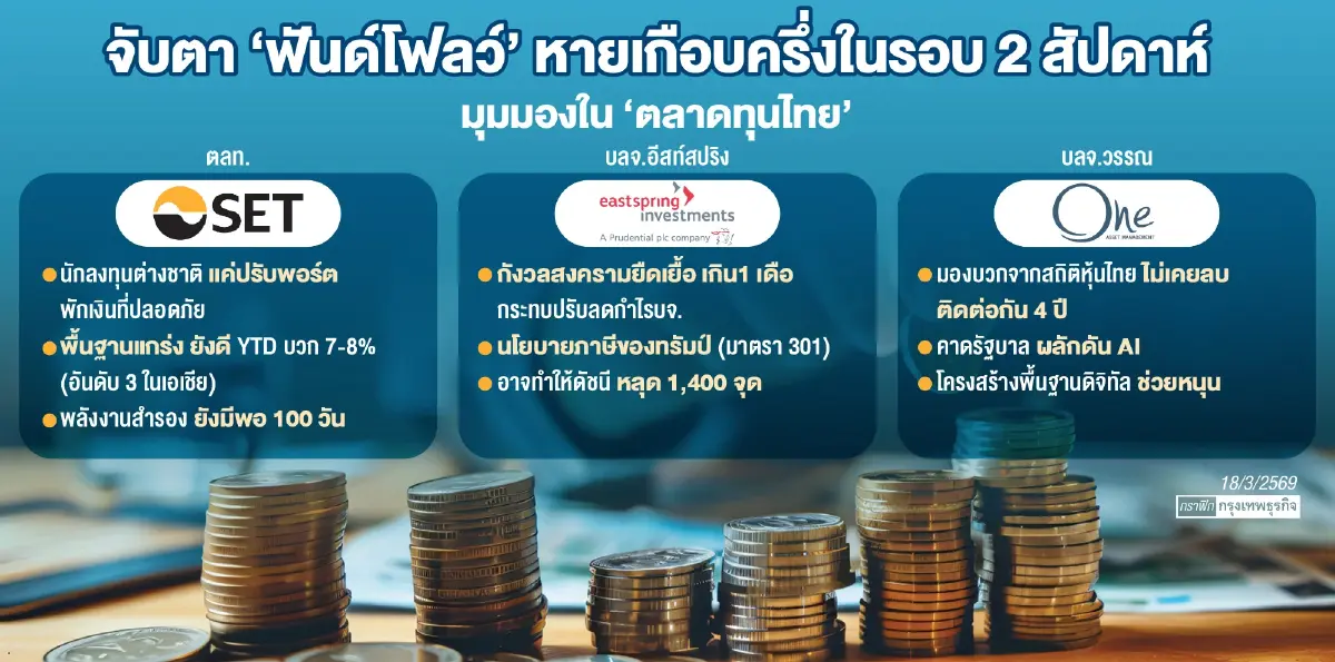 ตลท.ย้ำพื้นฐาน‘หุ้นไทย’แกร่ง  ย้ำฟันด์โฟลว์ไหลออก แค่ปรับพอร์ต
