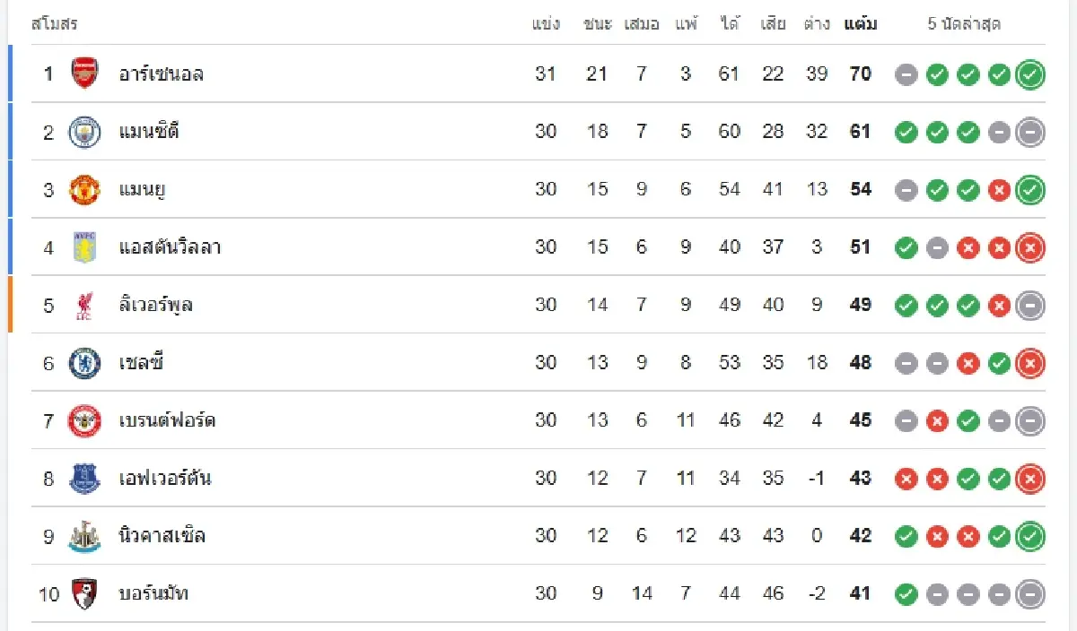 LIVE ดูบอลสด บอร์นมัธ พบ แมนยู ถ่ายทอดสด ฟุตบอล พรีเมียร์ลีก อังกฤษ