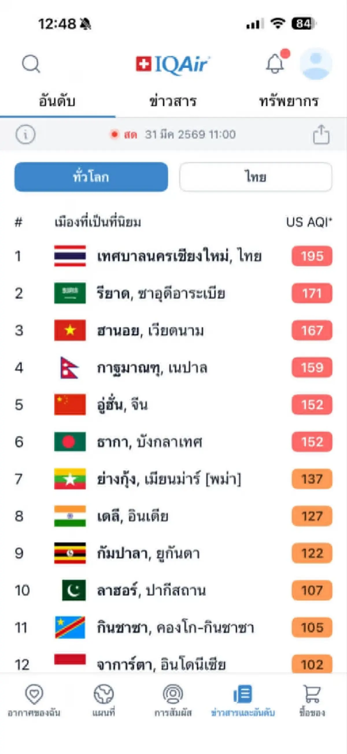 ค่าฝุ่นวันนี้ เชียงใหม่ยังอันดับ1โลก ทุกอำเภอสู้ PM2.5 ฉีดพ่นน้ำ