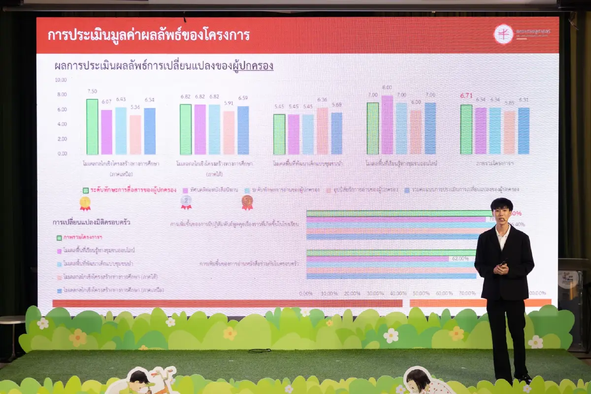 ฝ่าเกลียวคลื่น AGI  ‘มหัศจรรย์ อ่าน อาน อ๊าน’ กุญแจปลดล็อกพัฒนาการเด็ก