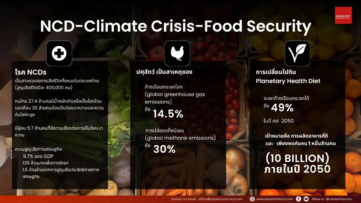 เจาะการปฏิวัติสวัสดิภาพสัตว์หลักล้าน ปั้นไทยสู่ 'Global Food Hub'