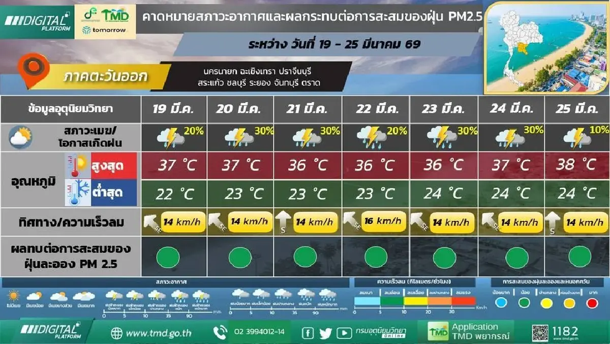 กรมอุตุ ประกาศ ฝนฟ้าคะนองมาอีกระลอก ฝนตกยาวถึง 25 มี.ค. 69